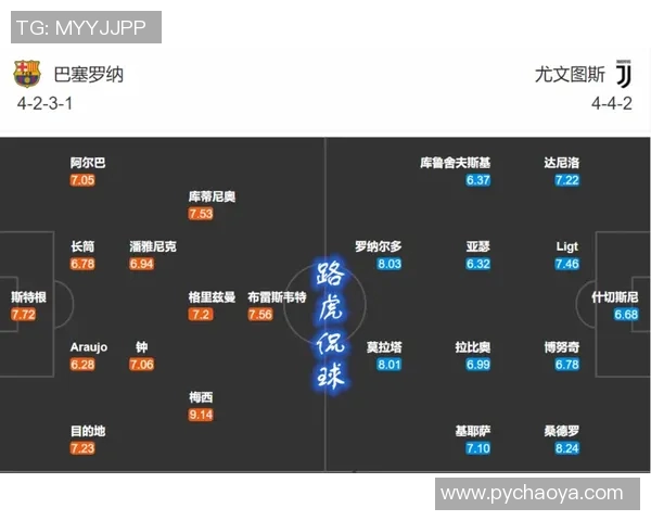 巴萨与尤文图斯对决分析及让球投注策略探讨 巴萨与尤文图斯对决分析及让球投注策略探讨