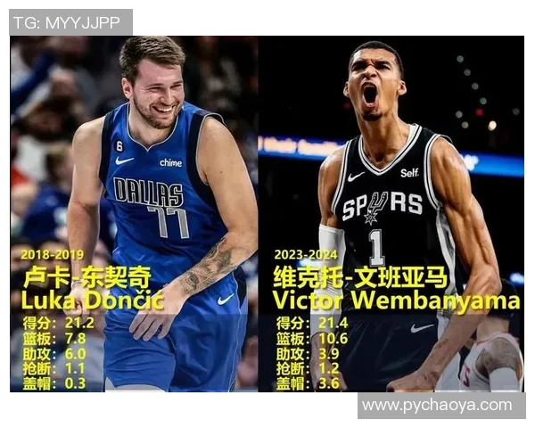 文班亚马新秀赛季表现惊艳场均20分10篮板3盖帽领跑全联盟 文班亚马新秀赛季表现惊艳场均20分10篮板3盖帽领跑全联盟