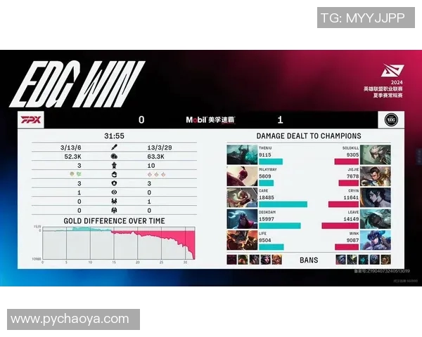 赛后分析：FPX与EDG选手个人能力对比及影响因素探讨